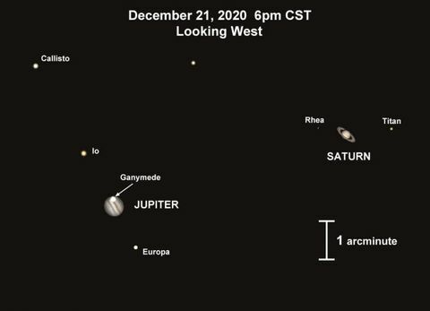 jupiters un saturns