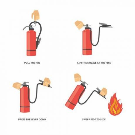 Kā lietot ugunsdzēšamo aparātu
